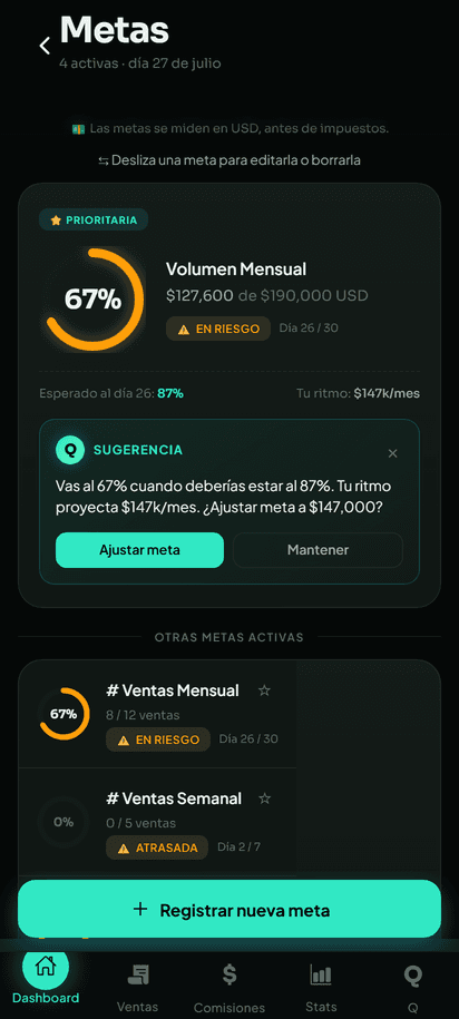 Metas que te mantienen enfocado
