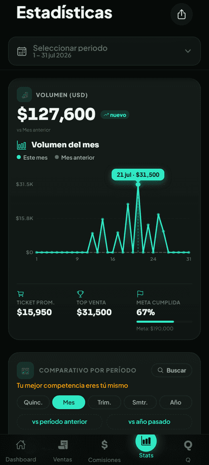 Stats que revelan patrones